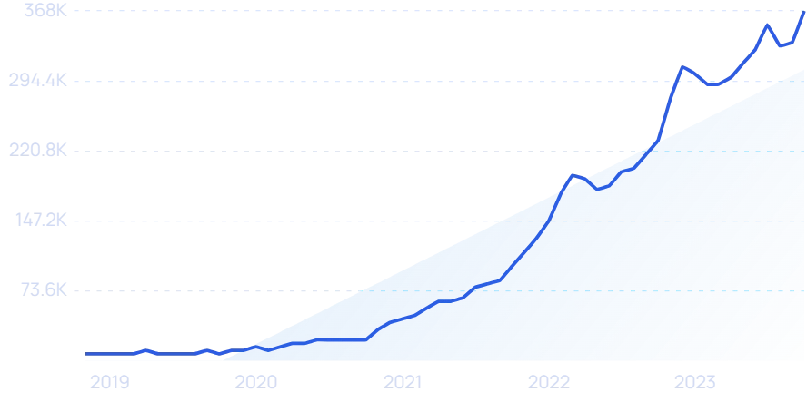 How Among Us Grew its User Base by 1600% in 8 Months