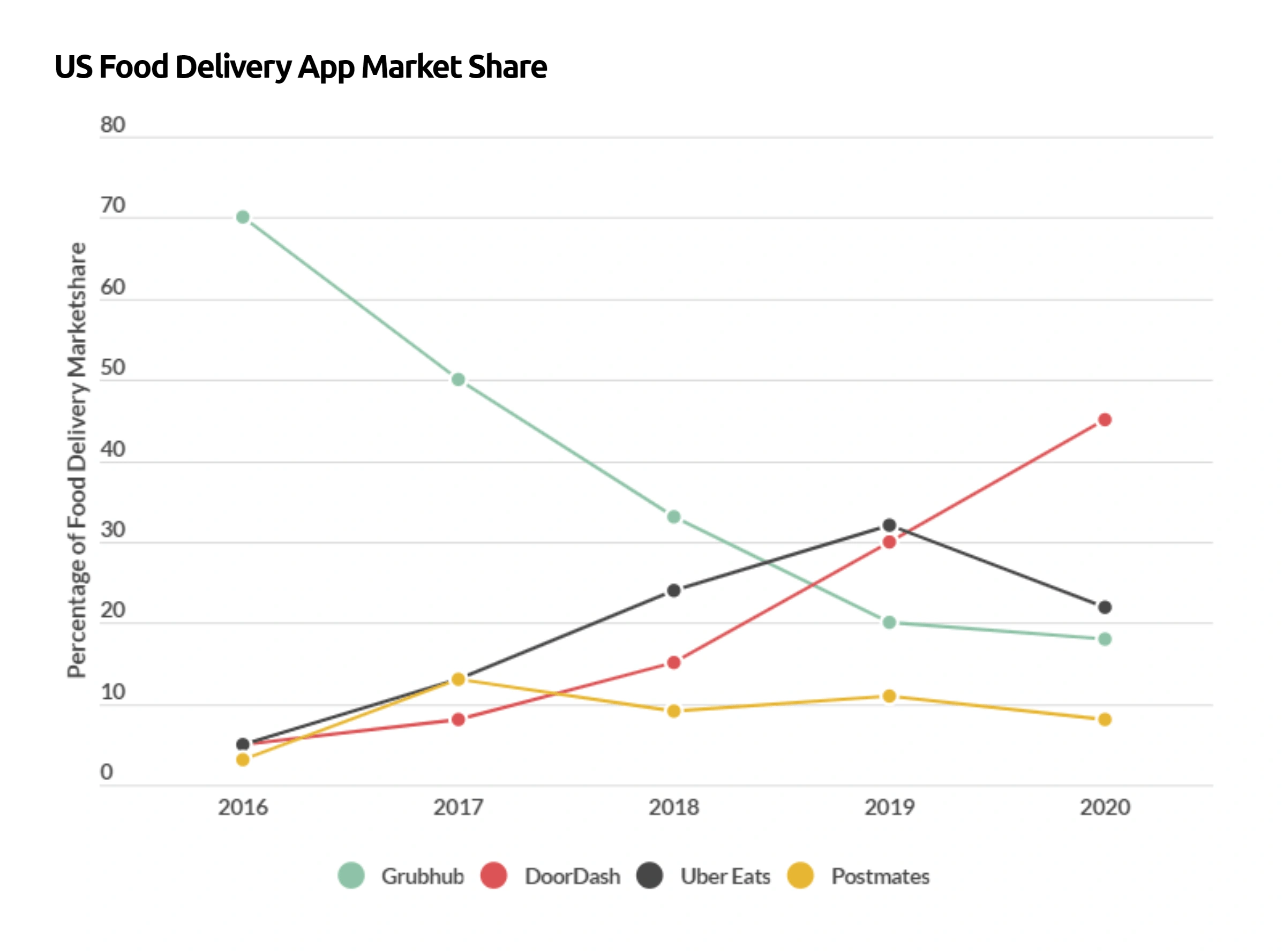 food-delivery-app-market-share-min.png