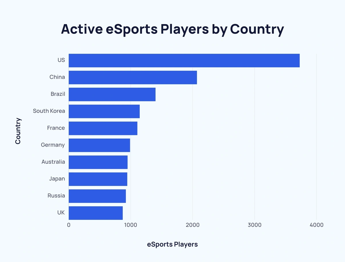 how-many-gamers-are-there-new-2024-statistics