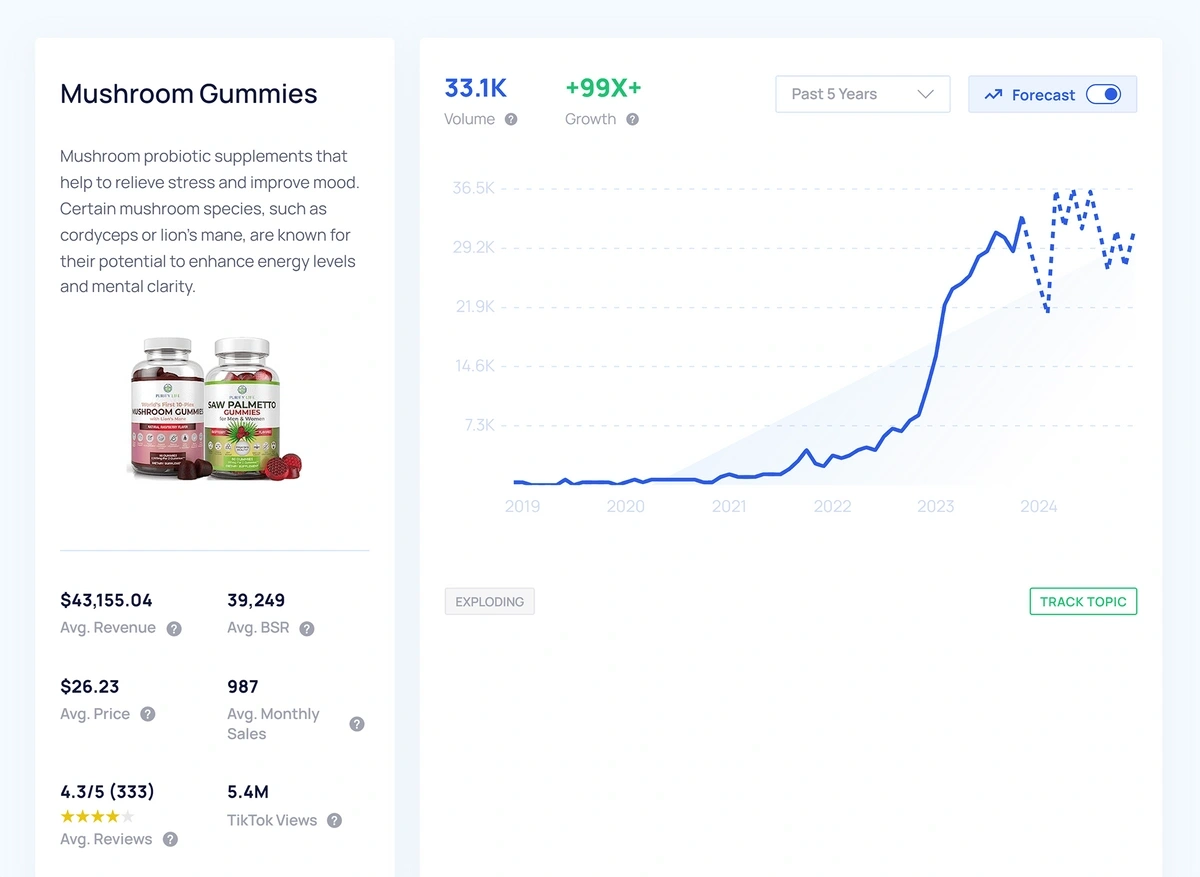 Trends Tool [Live Data]  Trending products to create and sell