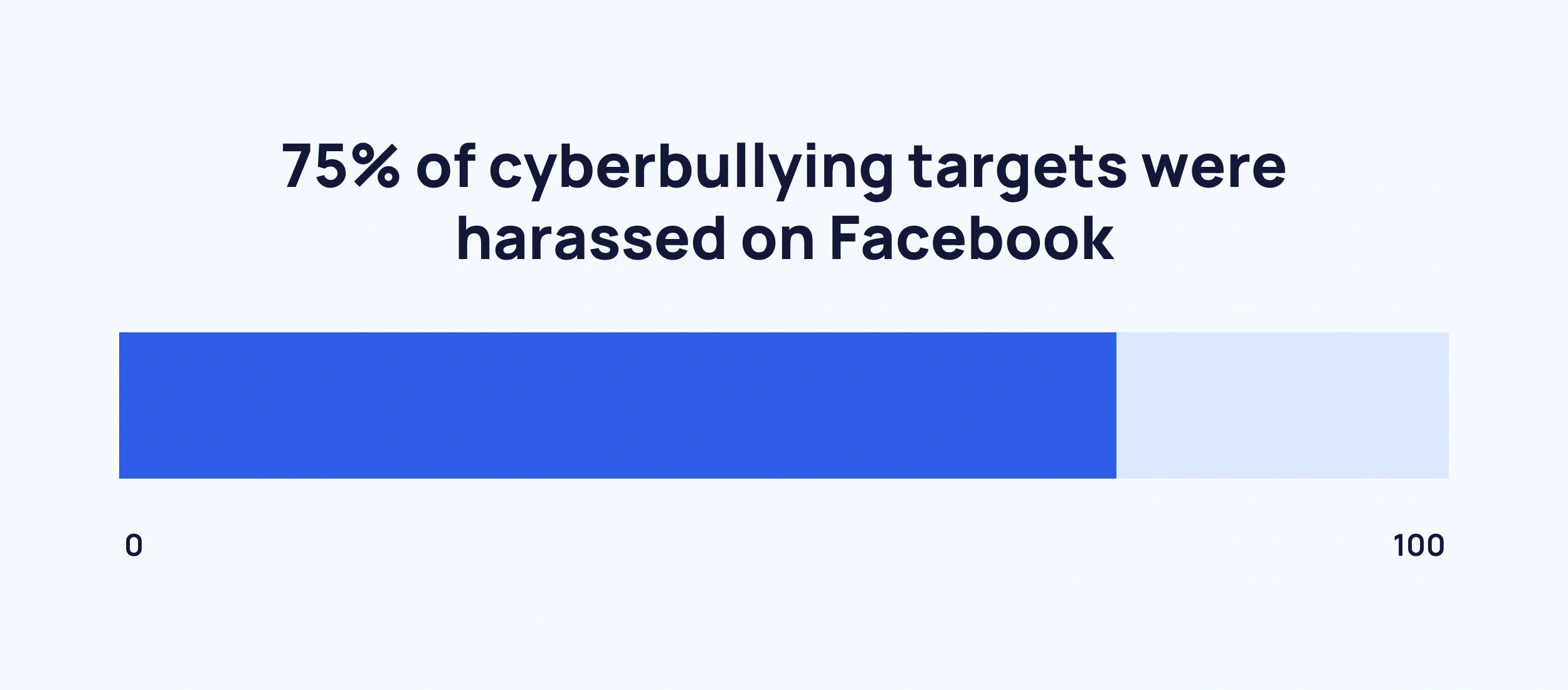cyberbullying-on-facebook-min.png