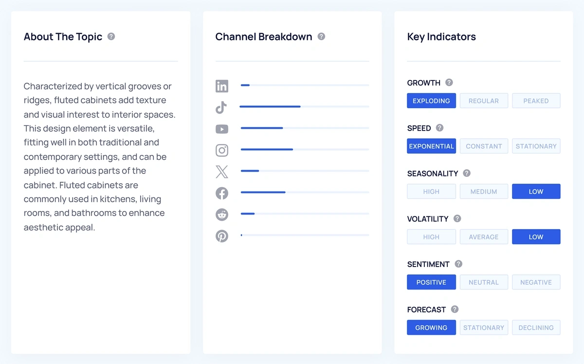 Trend insights of an example topic