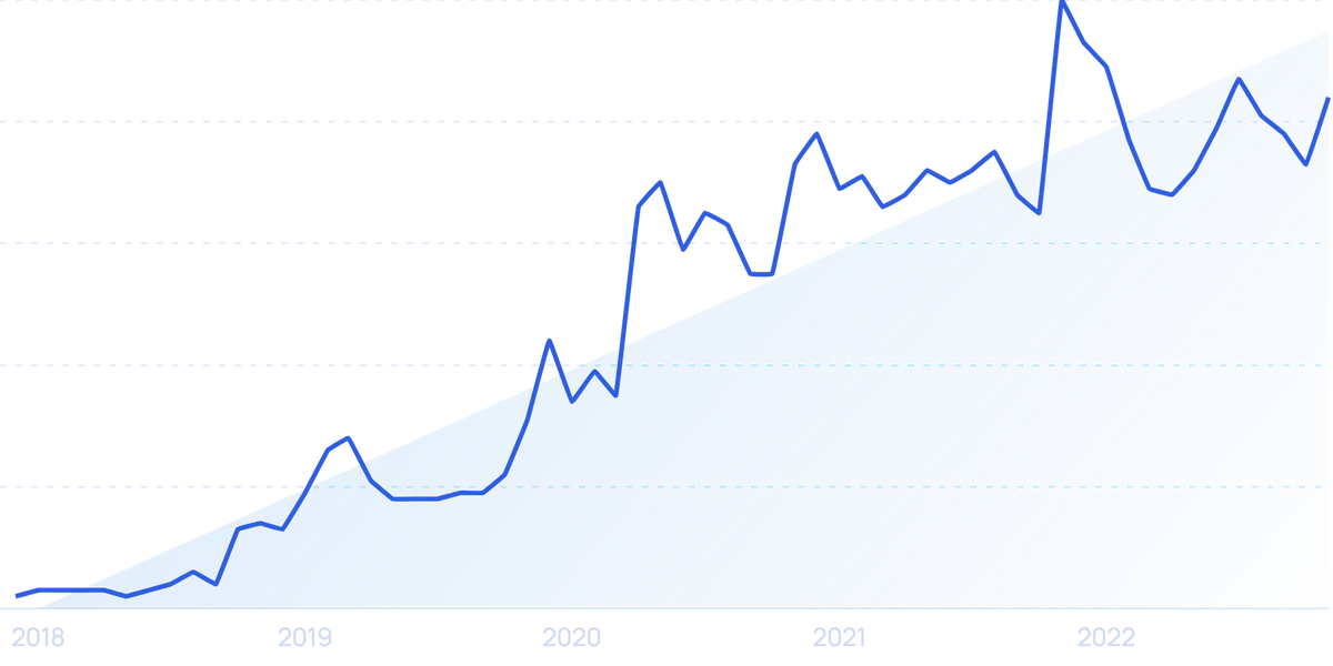 Charting Women's Health Trends In 2024