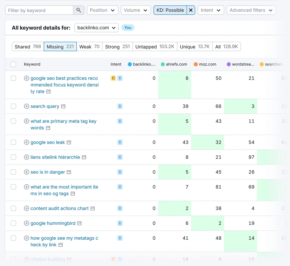 Missing keywords filter used along with KD filter in Keyword Gap tool