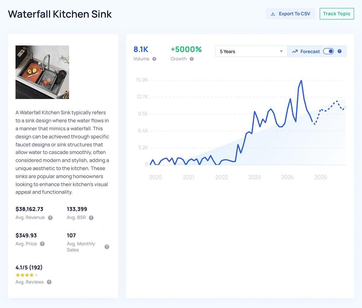 Trend metrics in Exploding Topics