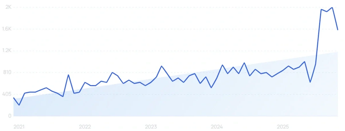 "Insect dog food" growth chart