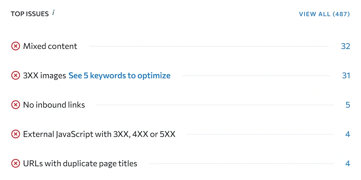 se ranking site audit