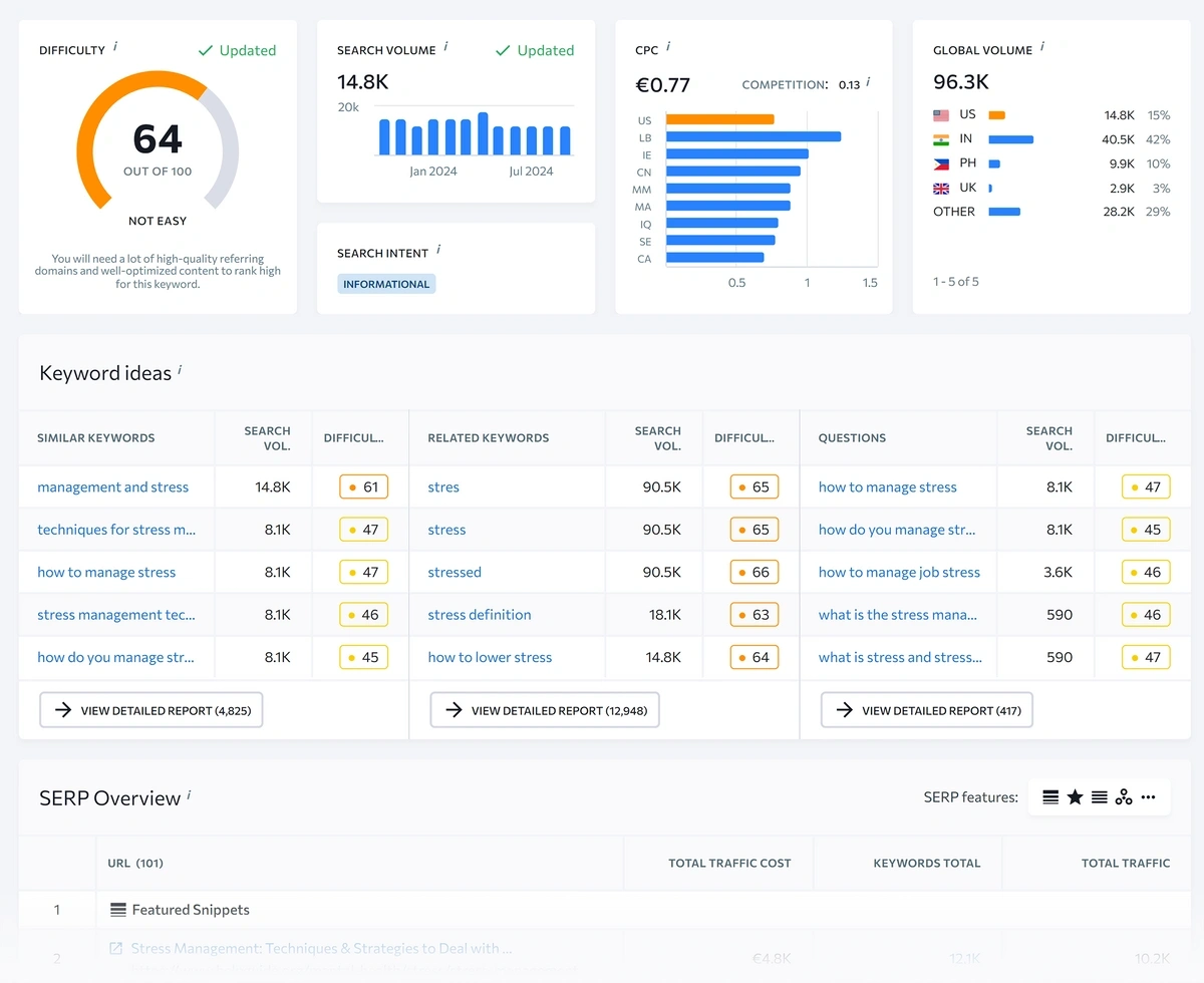 Example of keyword overview in SE Ranking