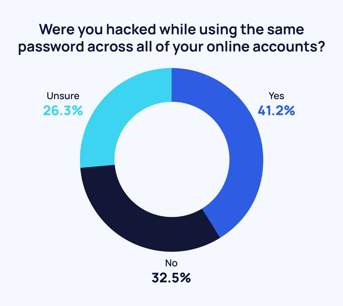 hacked-while-using-same-password-expl...