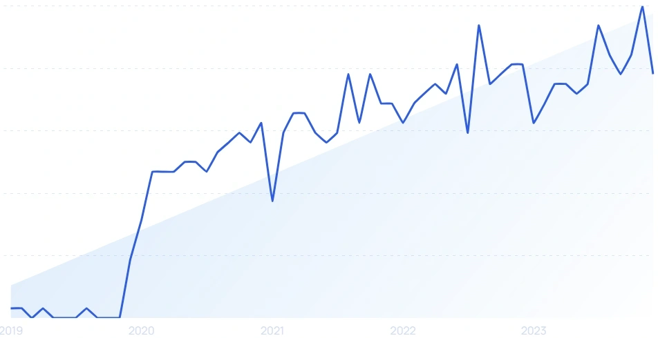 36 Growing B2B SaaS Startups (2024)