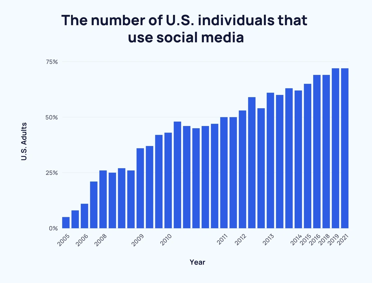 us-individuals-social-media-min.webp