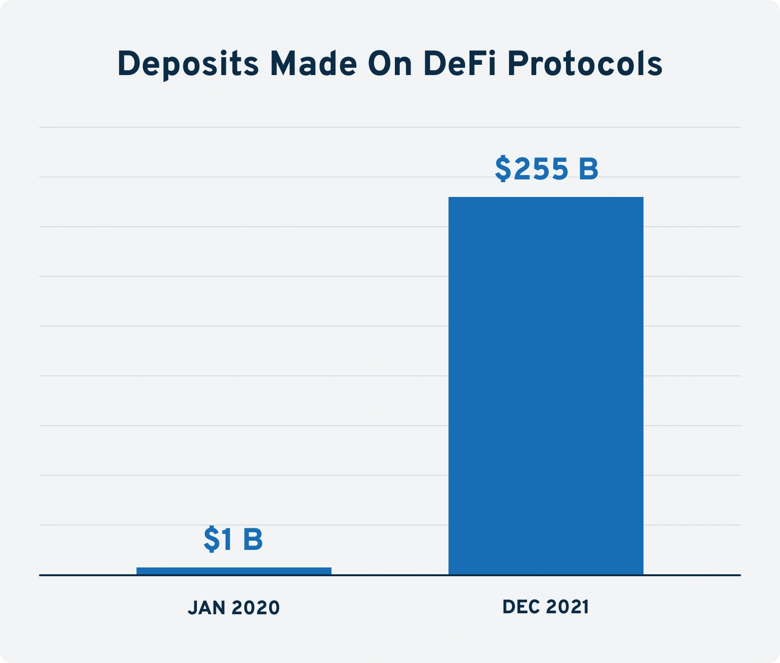 deposits-made-on-defi-protocols.png