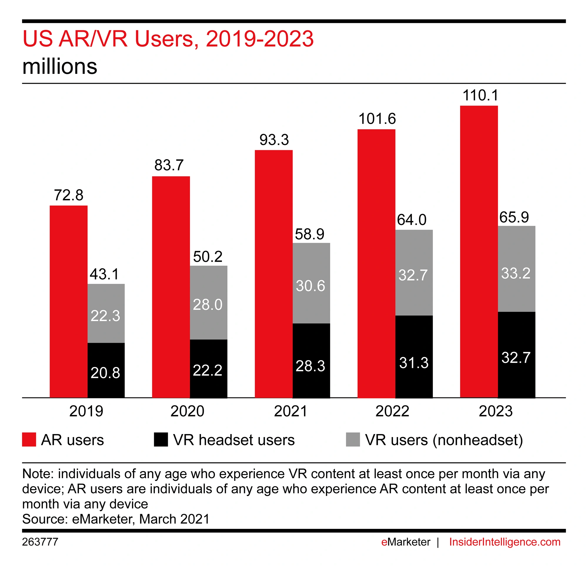 us-vr-users-min.png