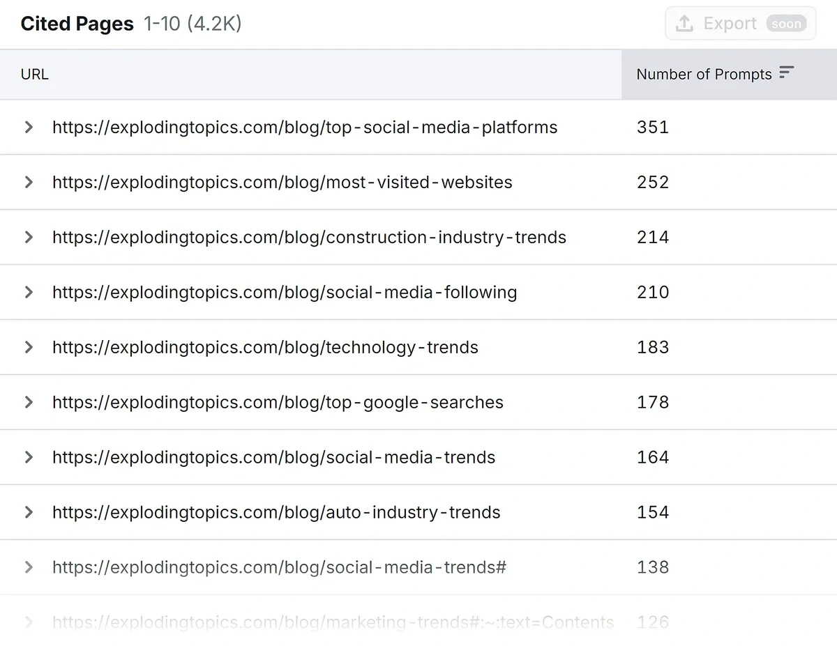 Table highlighting AI citations earned by your domain
