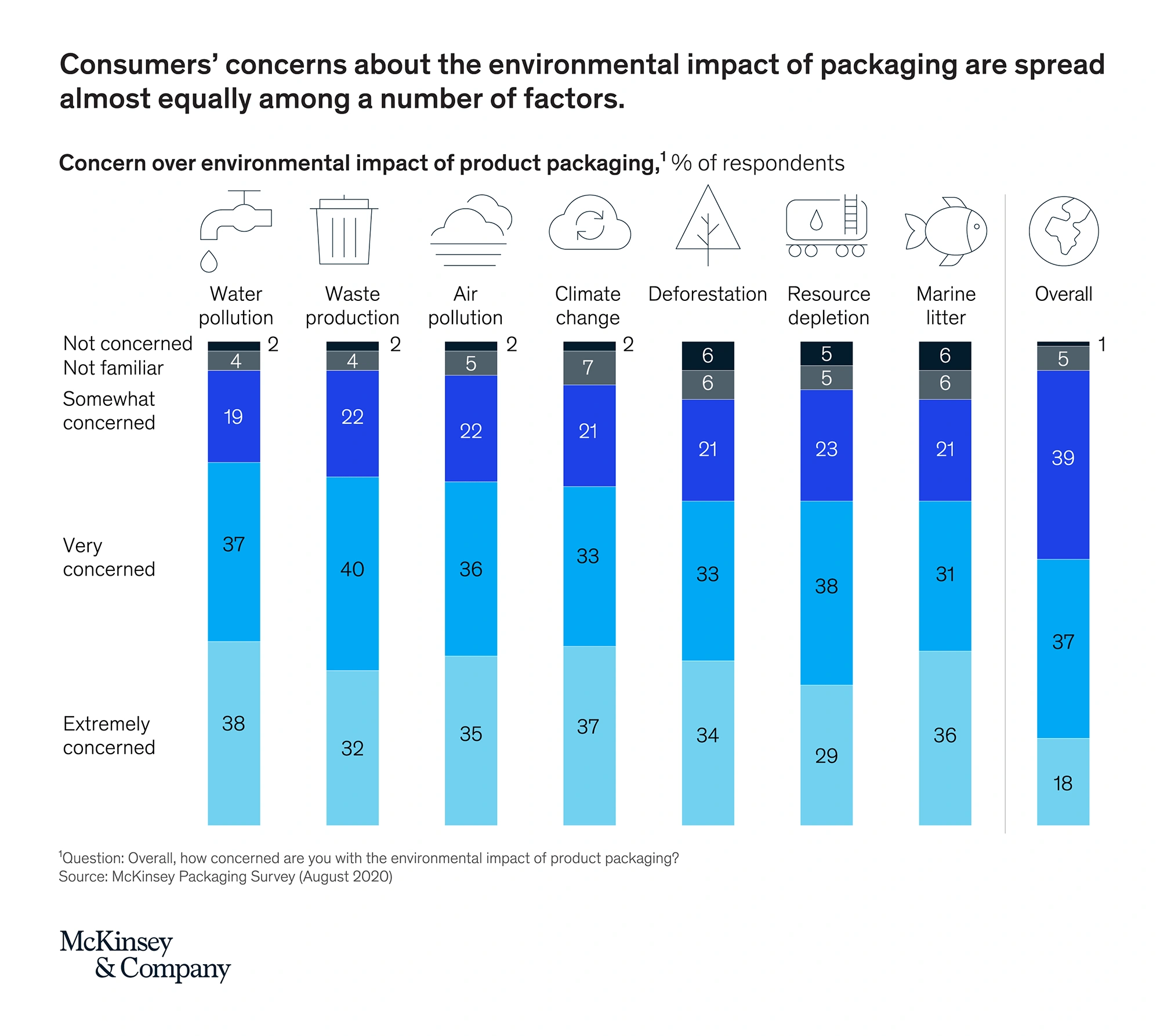 consumer-packaging-concerns-min.png