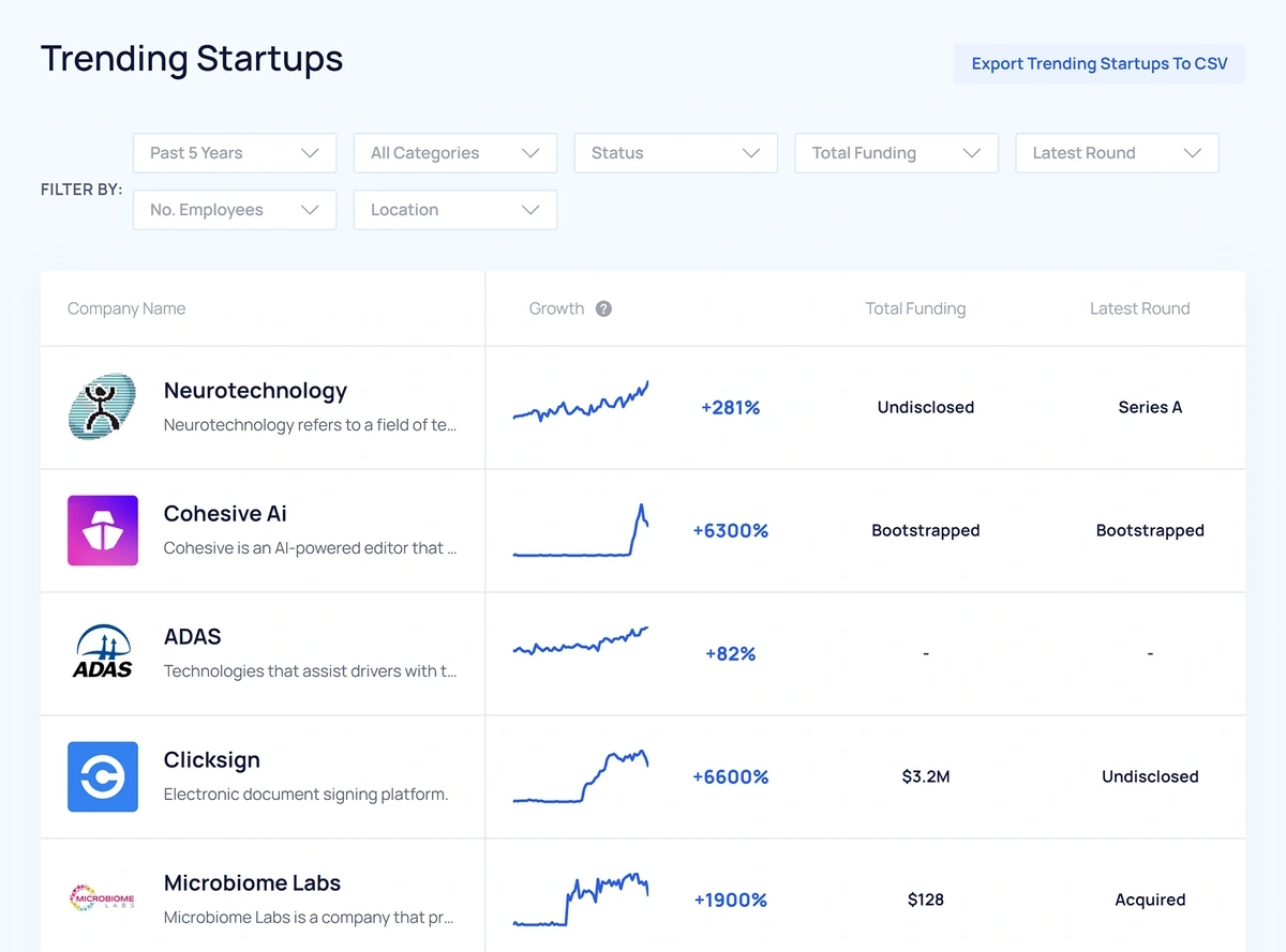 How to Find Investors for Small Business: Top 7 Ways for a Startup to Get  Capital