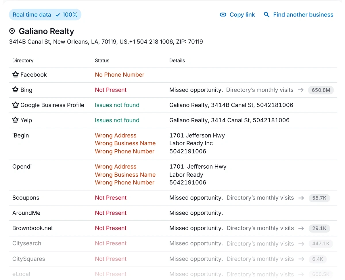 Semrush listing management example
