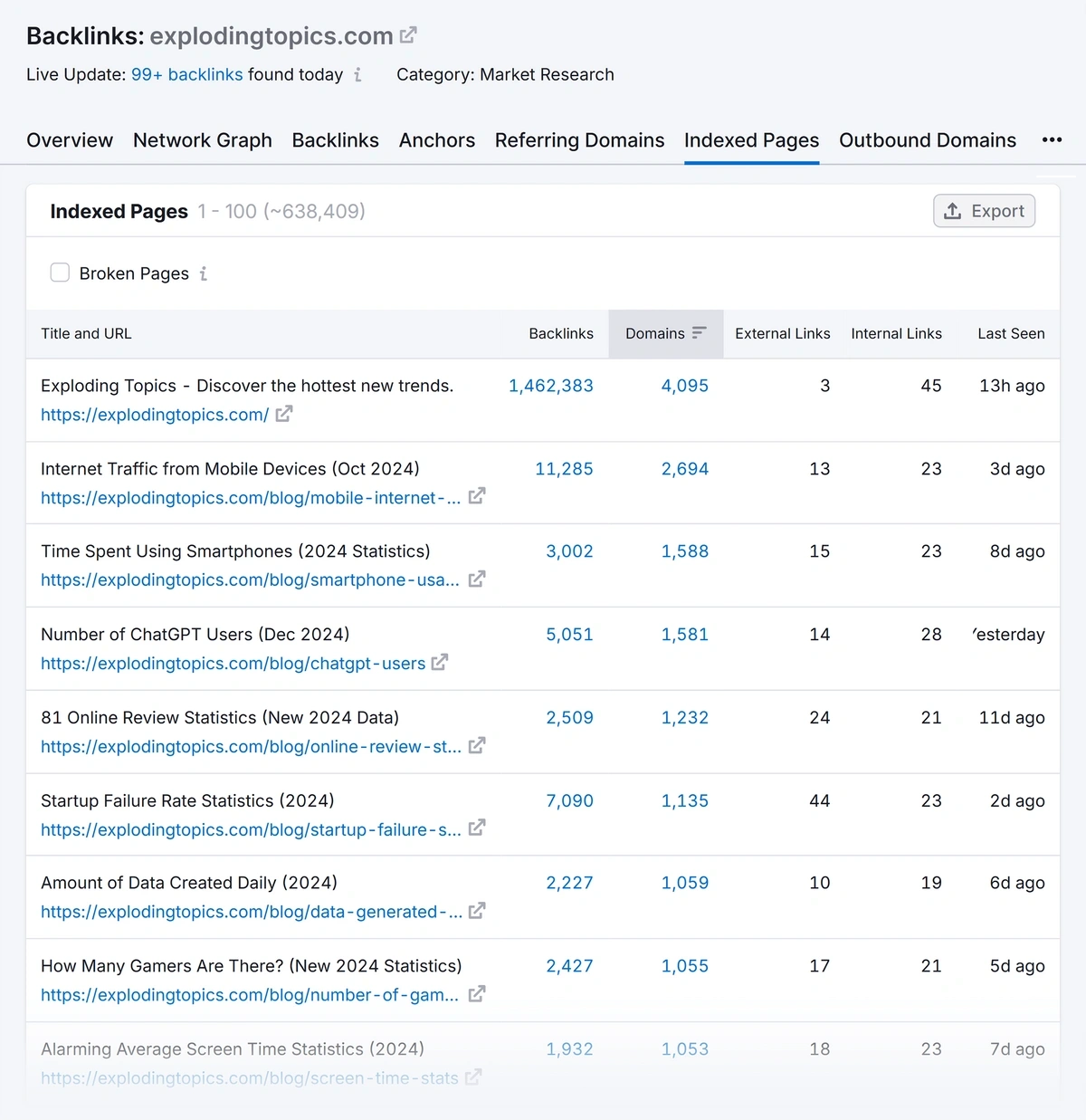 Review number of backlinks in Semrush