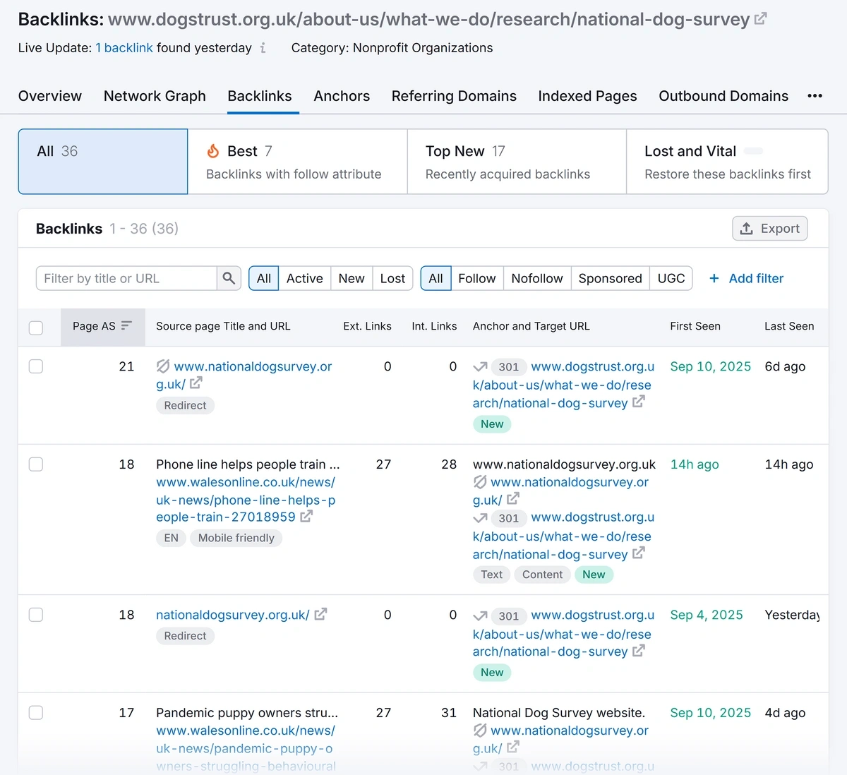 Backlink data for nonprofit survey