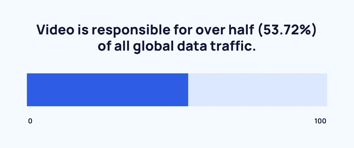 Amount Of Data Created Daily 2024   Rqe50w3RcWe1OrrTjgaQ