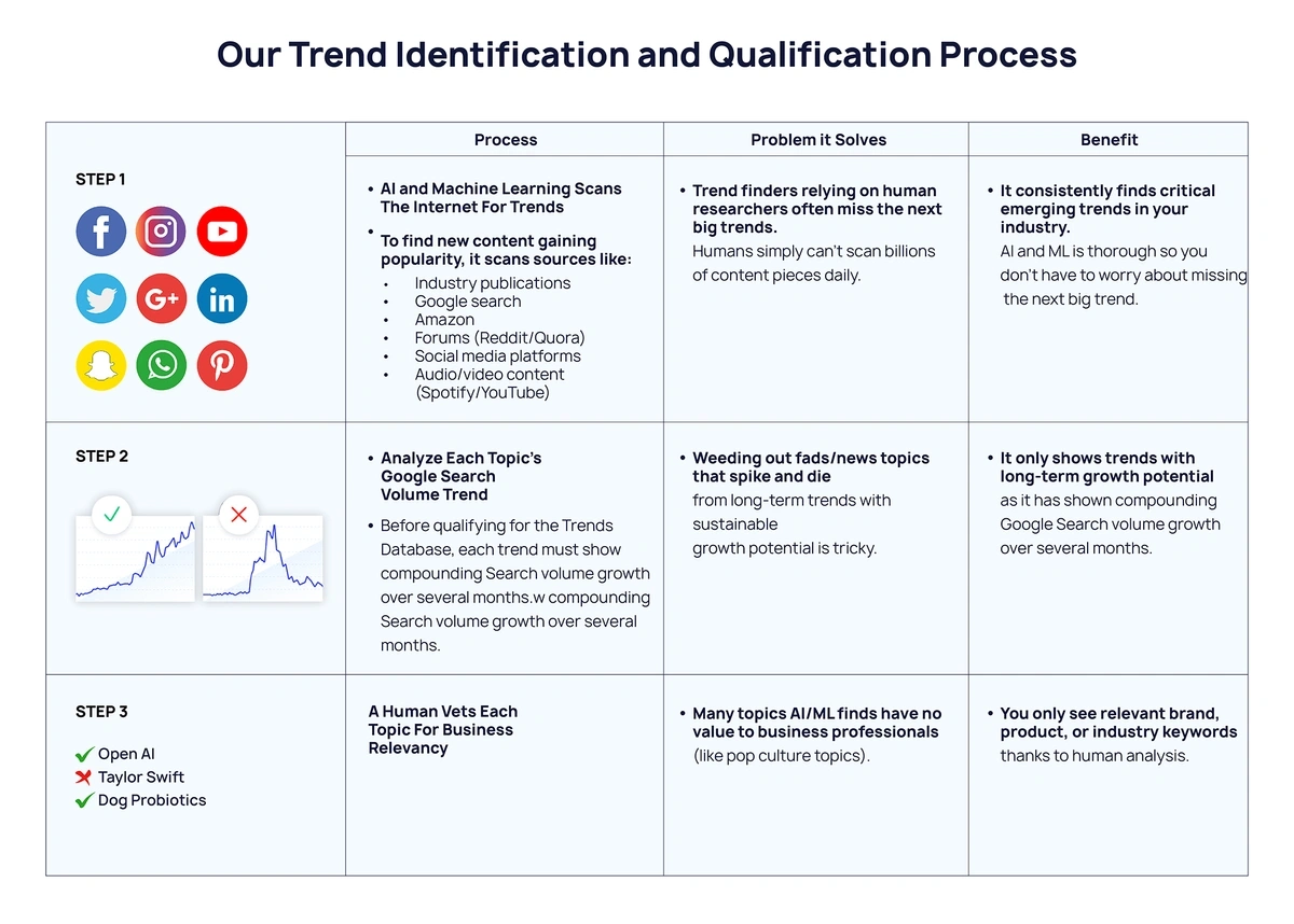 Industry Analysis - Top 3 Methods to Assess and Analyze an Industry