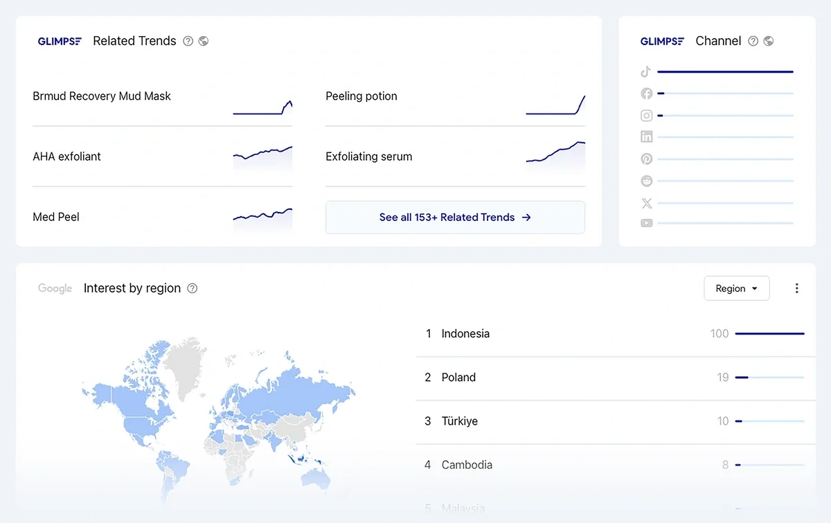 Blue, white, and gray charts show trend interest by platform and location.