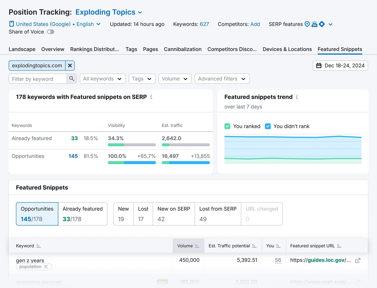 Featured snippets report in Position Tracking