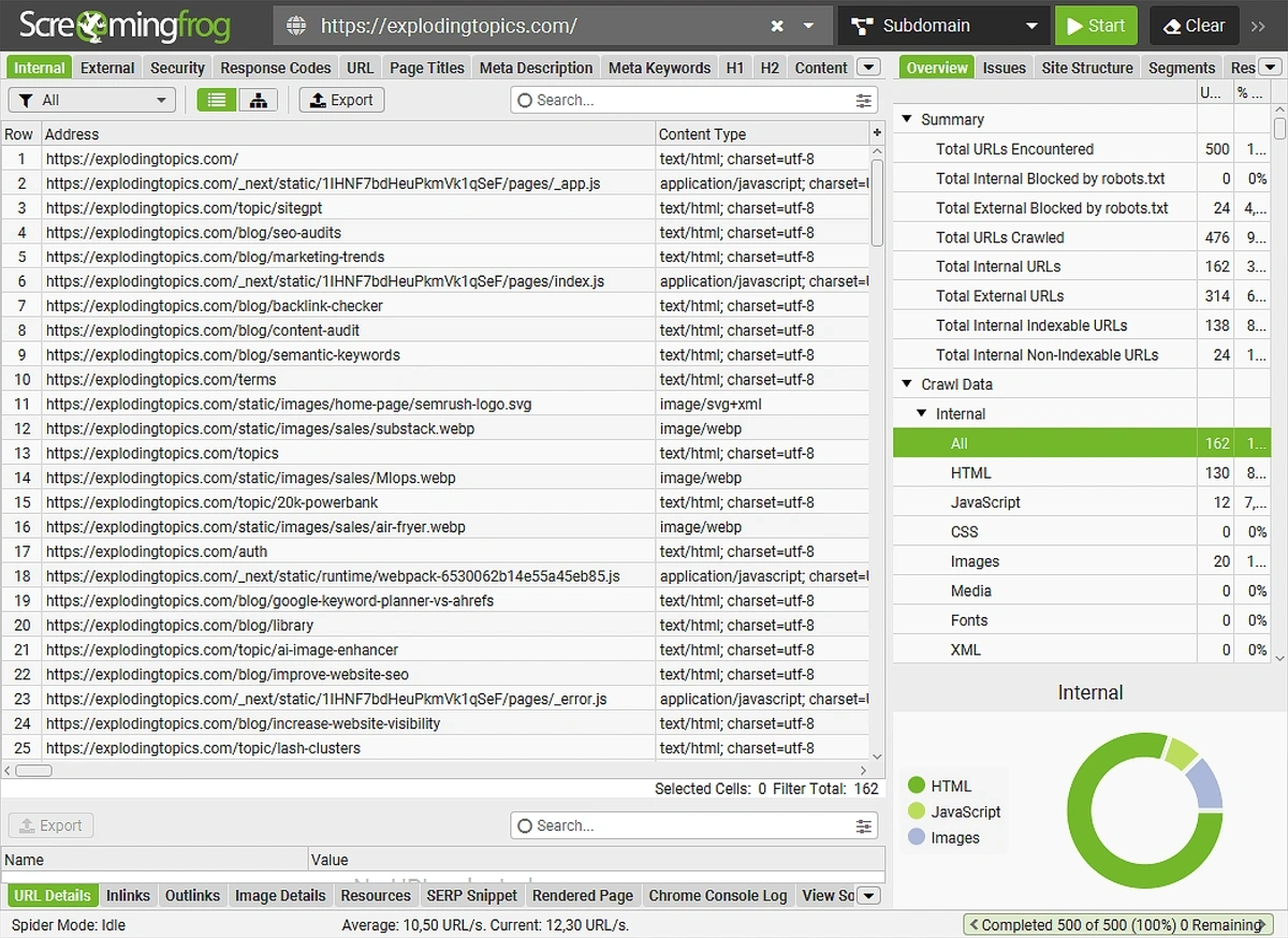The Screaming Frog interface with green pie charts and highlights.