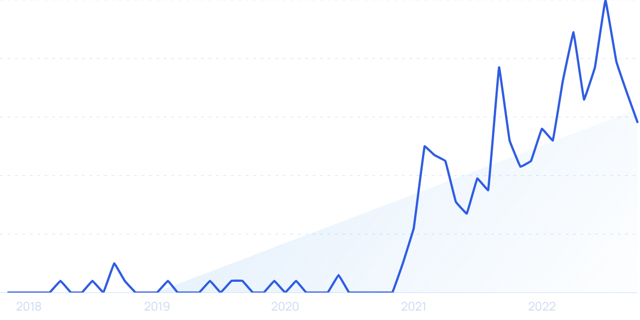 Top 10 Google Trends Alternatives (2024)