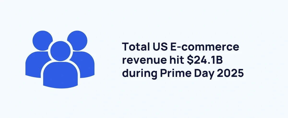 Prime Day 2025 drove $24.1 billion in US E-commerce spend