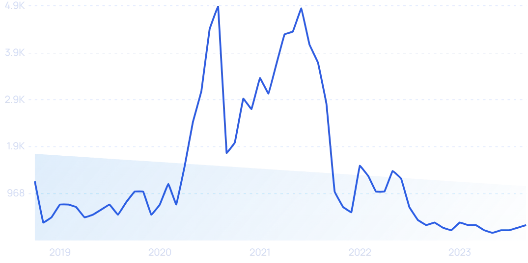 40 Growing Insurtech Startups (2023)