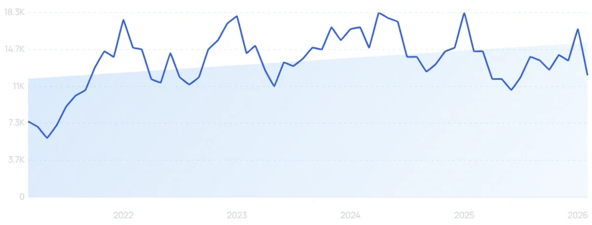 "Weighted sleep sack" growth chart
