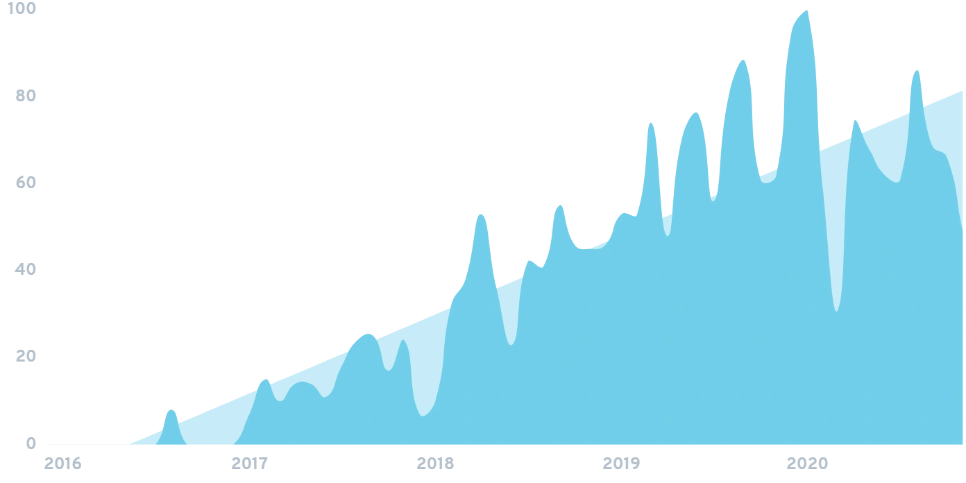lensabl-chart.png