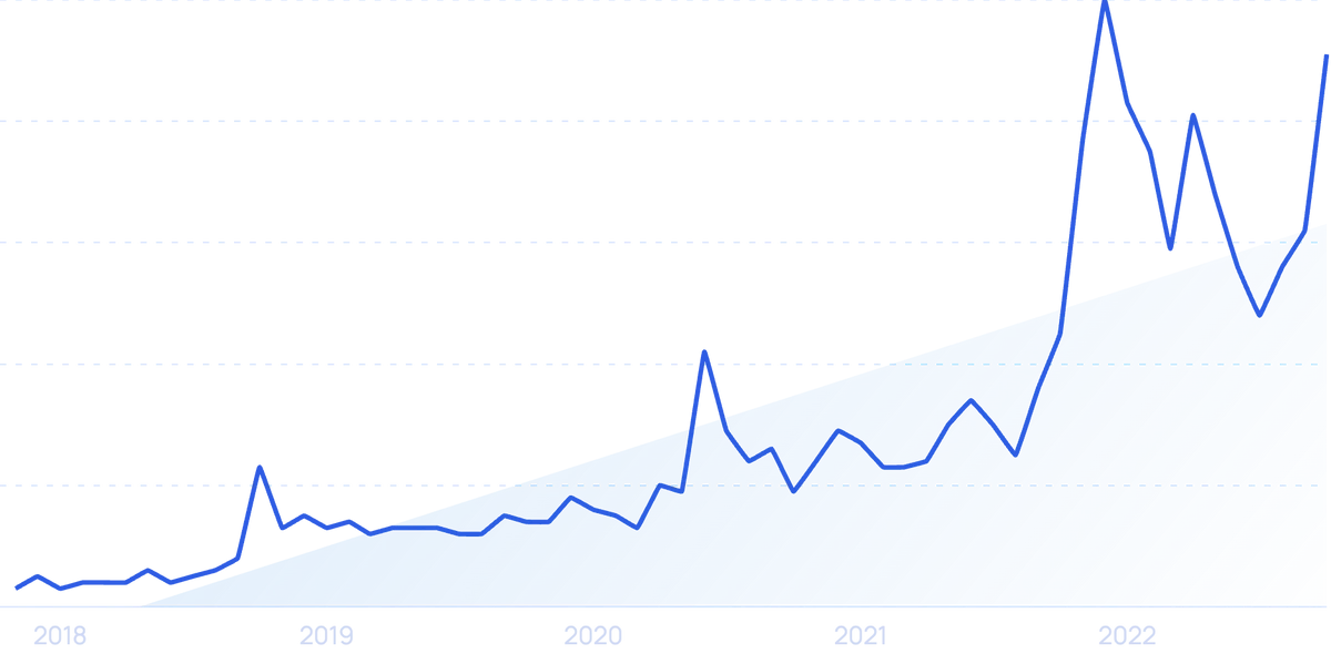 8 Top Fitness Industry Trends (2024 & 2025)