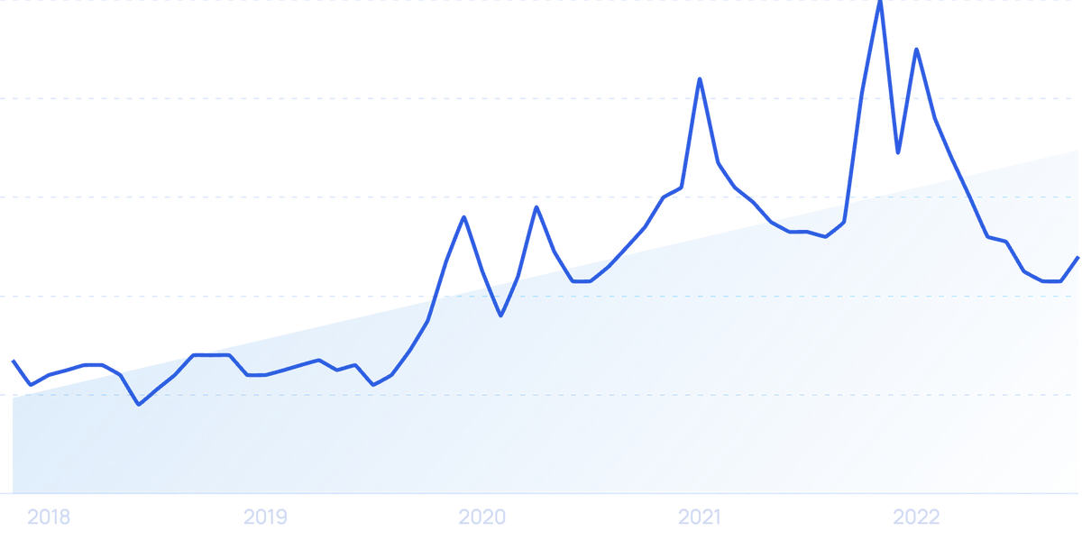 15 TikTok Statistics You Have to Know in 2022