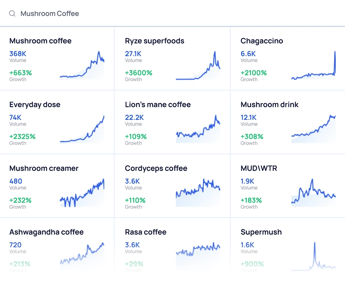 exploding topics pro trends database