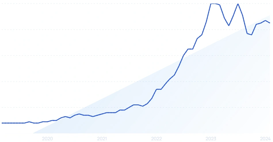 Top Trending Stocks (2024)