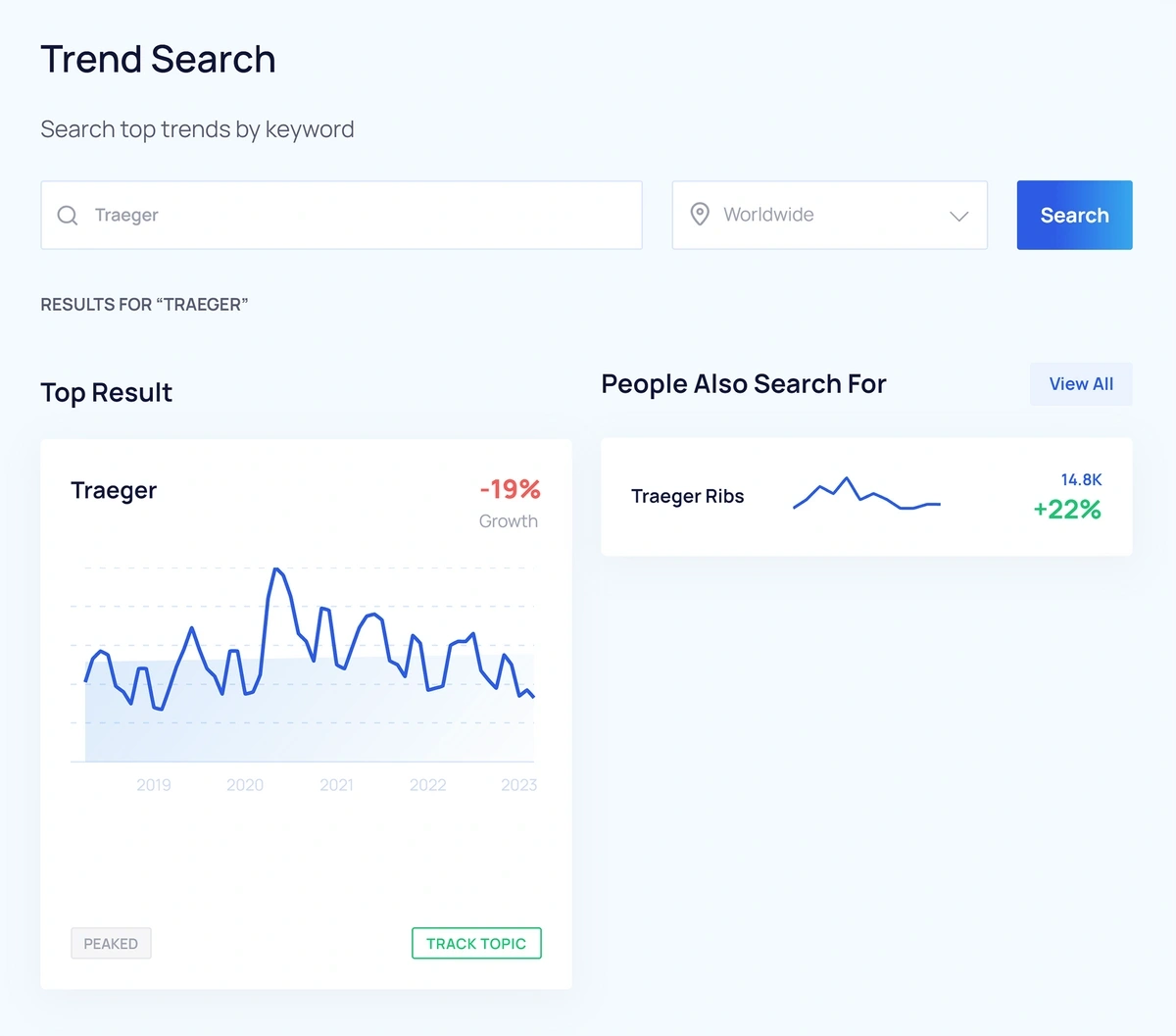 How to Use Google Trends for Market Research (2024)