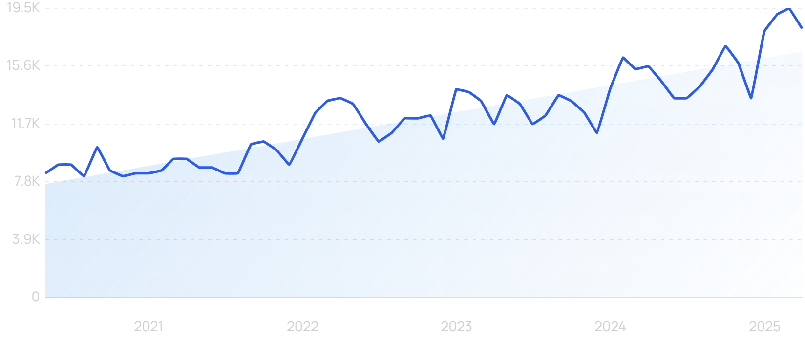 "Precision medicine" growth chart