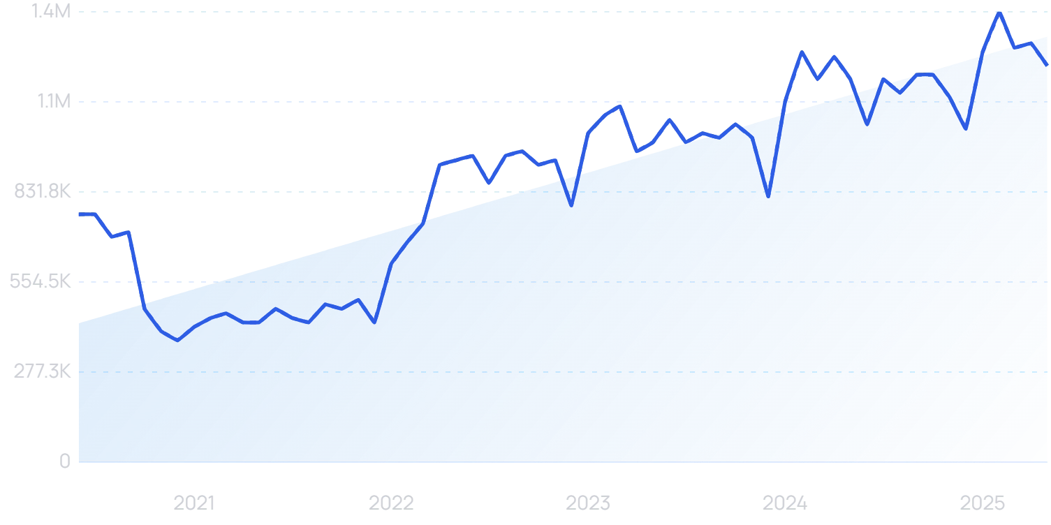 "HubSpot" search chart