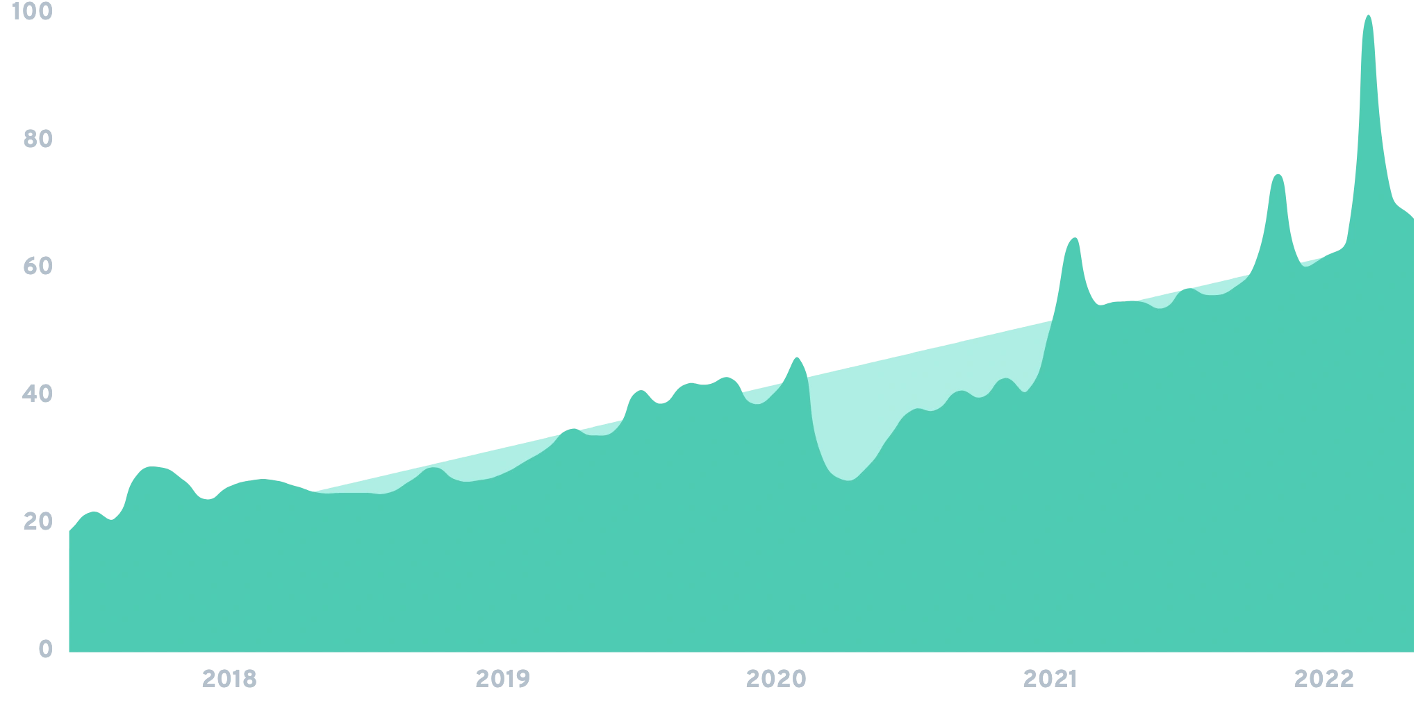 10 Important Auto Industry Trends (20222024) explodingtopics