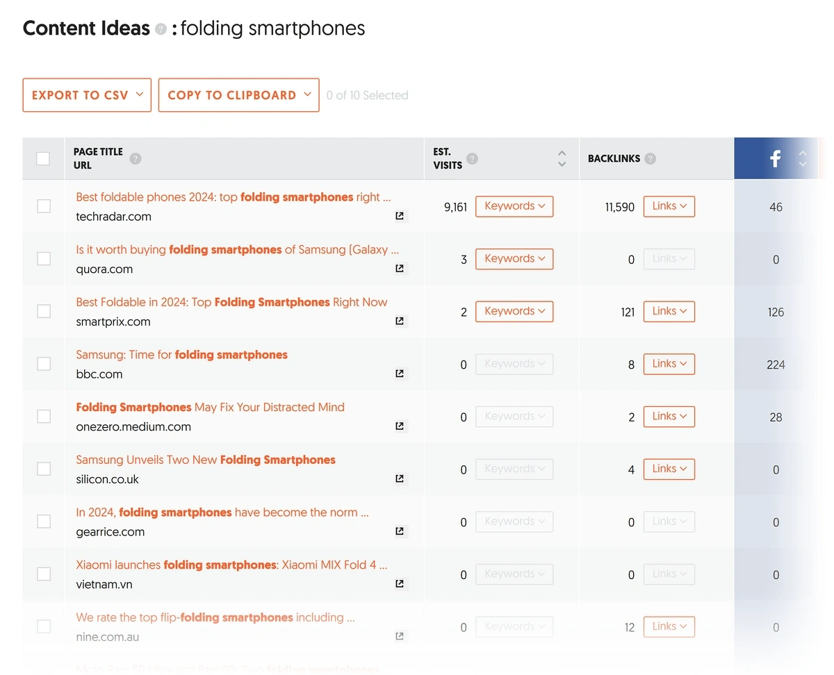 Content Ideas table for an example query