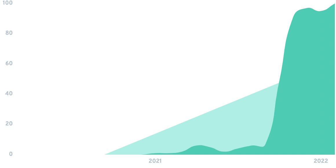 metaverse-chart-min.png