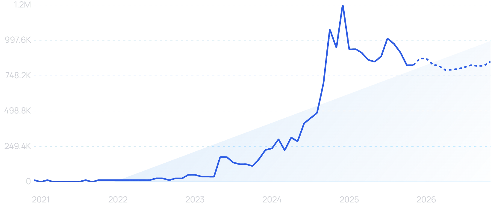 "SMISKI" growth chart