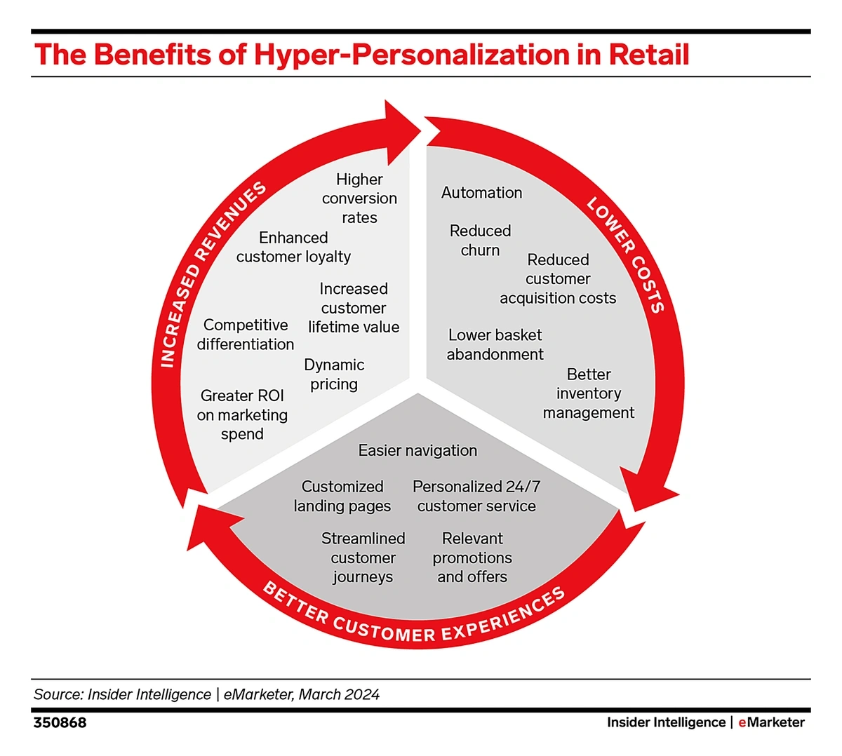 Top 11 Retail Trends (2024 & 2025)