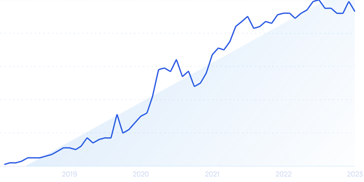 Vídeos dos Destaques de Projetos de Pesquisa - 2021 e 2022 