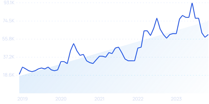 20 Booming Wealthtech Companies & Startups In 2024