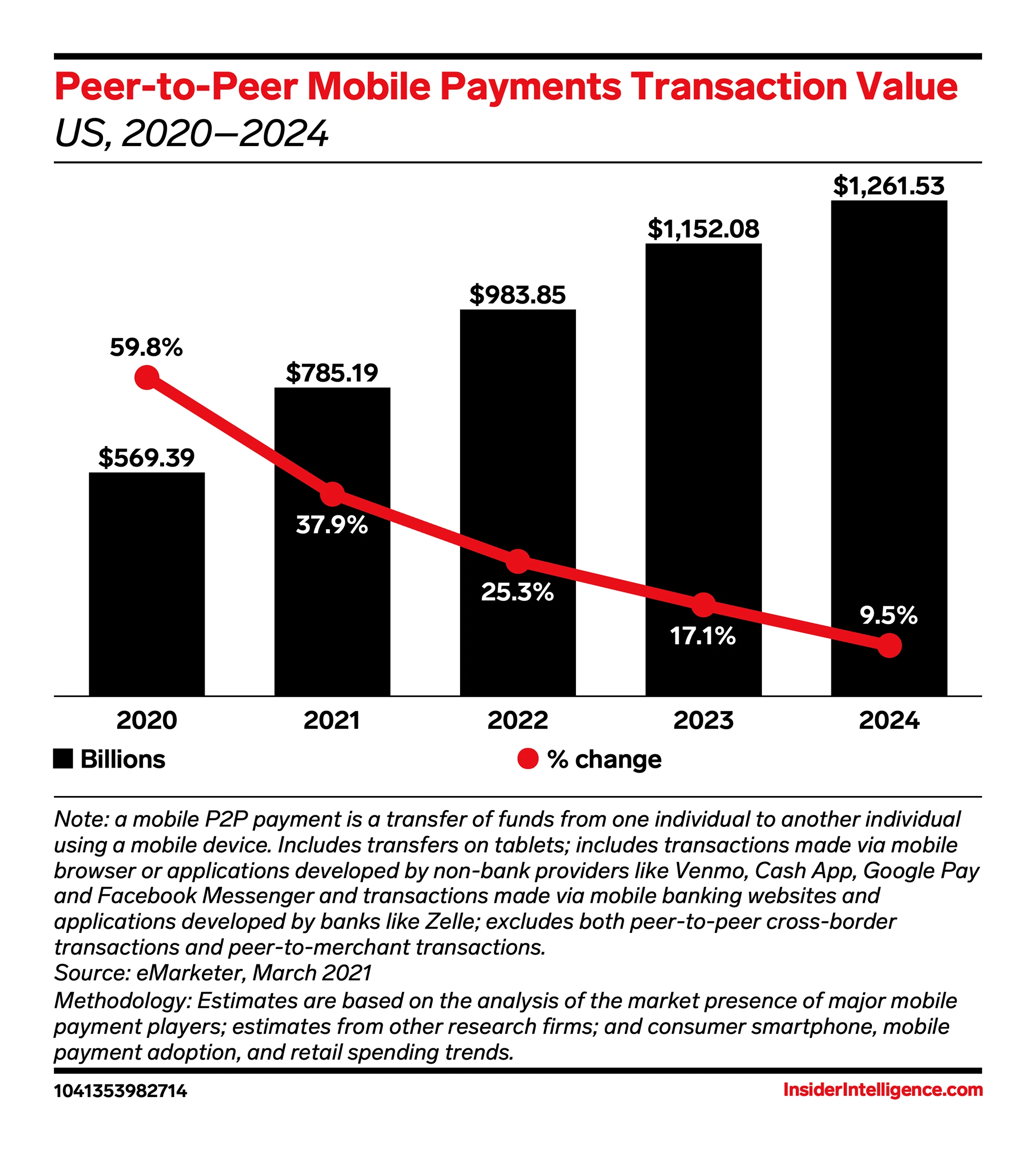 peer-to-peer-mobile-payments-value-mi...