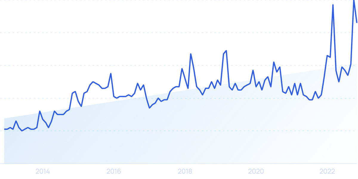 Economic Ideas: Scarcity, Popularity, Liquidity, and Volatility - Roblox  Blog