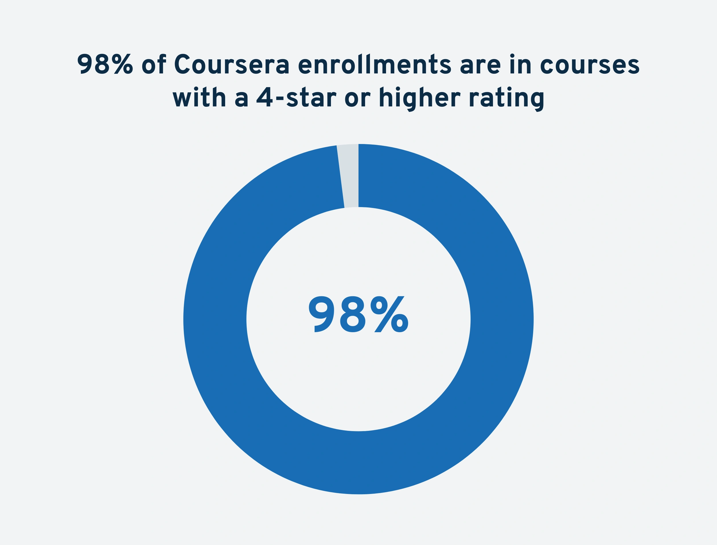 coursera-enrollments-min.png